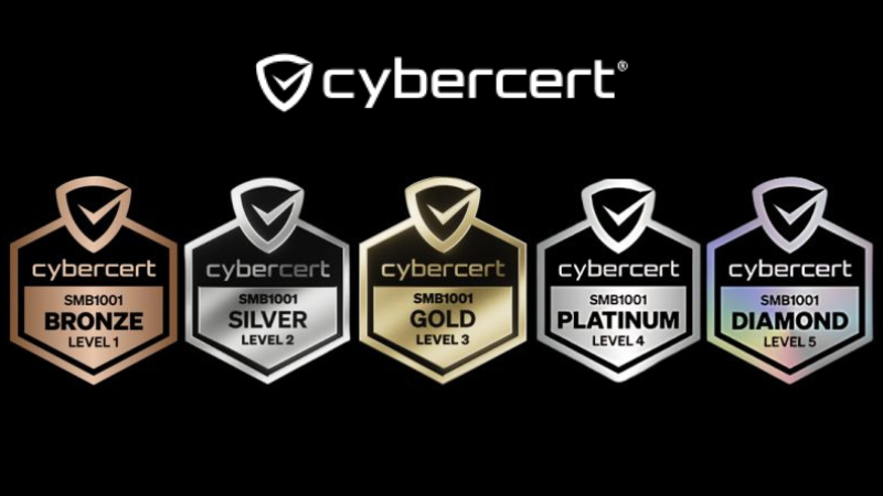 Blog article tiles - 20250910 Cybercert